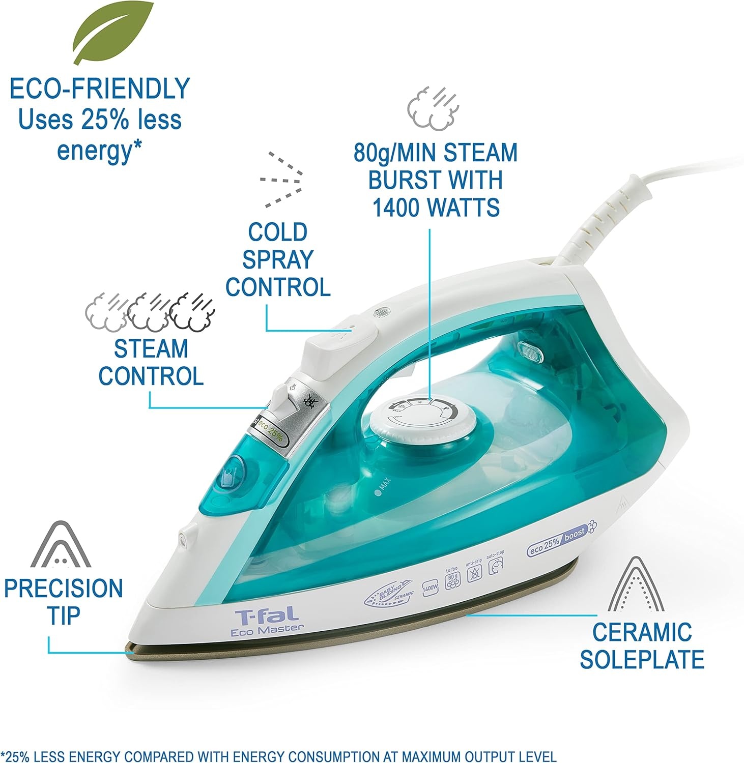 image:imageTfal Iron Ecomaster Steam Iron for Clothes Ceramic Soleplate EcoFriendly with Steam Trigger 1400 Watts AntiDrip Ironing Programmable Steaming Blue Clothes Iron FV1742U01400 Watts